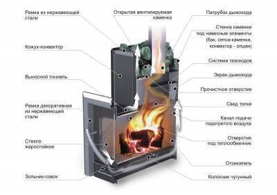 Печь Ермак 12-ПС Классика